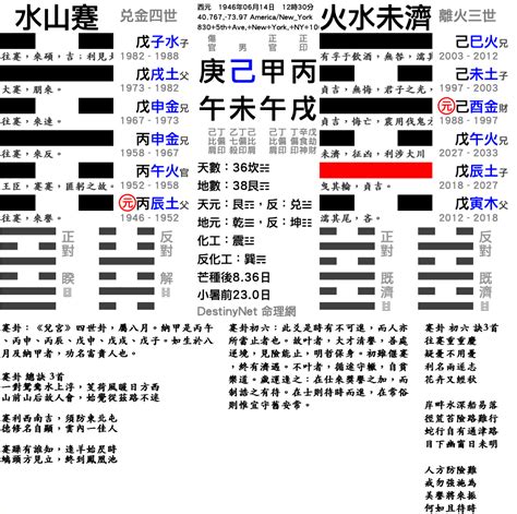 河洛理數排盤|河洛理數在線排盤 河洛理數六十四卦口訣